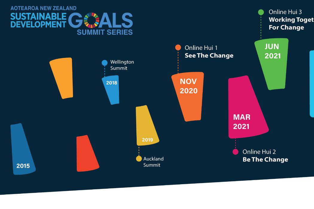 SDG Summit Series