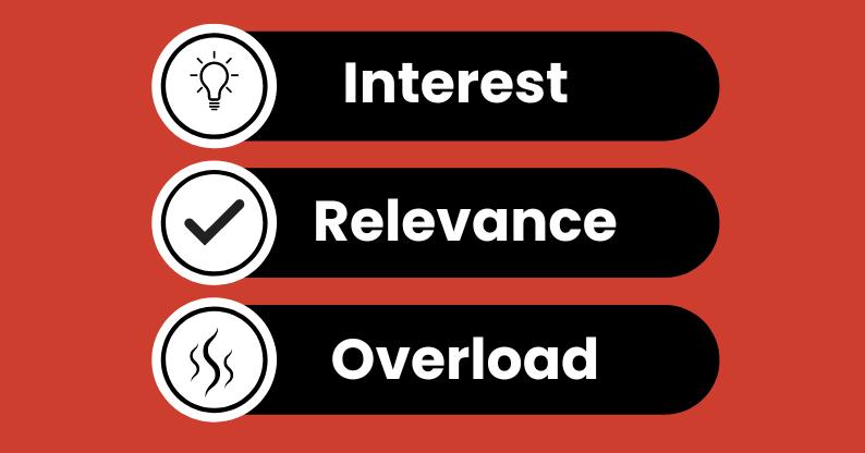 A graphic showing three words - Interest, Relevance and Overload - accompanied by symbols representing each concept.