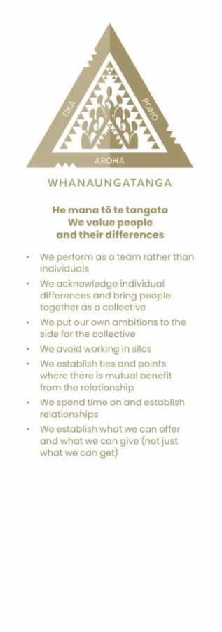 Whanaungatanga description