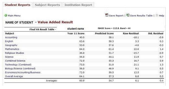 Pupil Progress Report