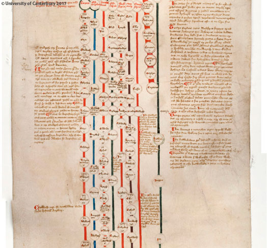 7 anglo saxon kingdoms