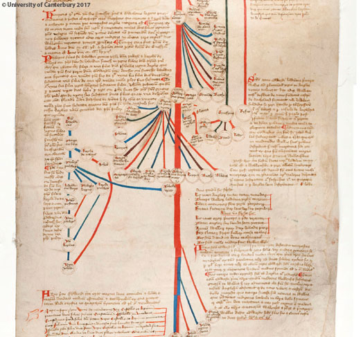 henryiii to edwardii