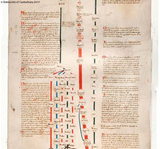 allectus anglo saxon kingdom