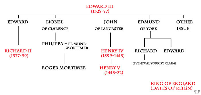 edwardiii to henryv