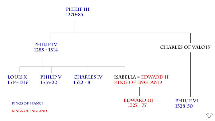 english claim to french crown