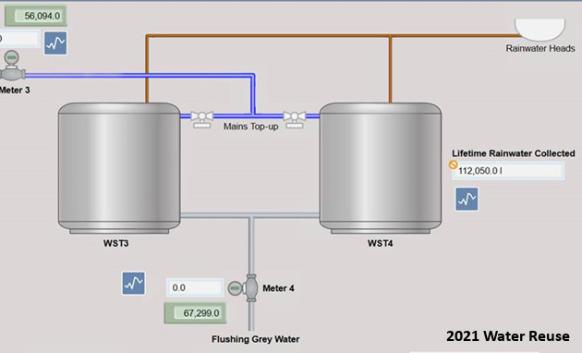 2021 Water Reuse