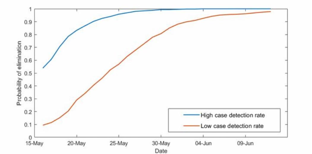 2 new COVID-19 cases in New Zealand, but elimination of community transmission still stands