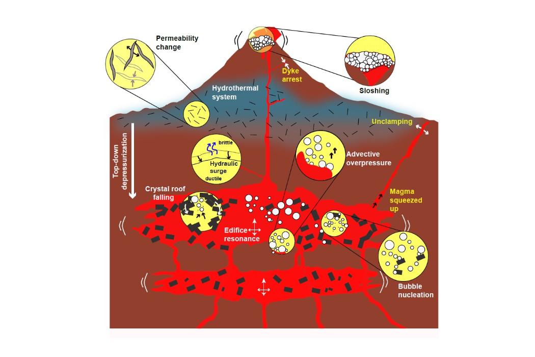 Magma chamber