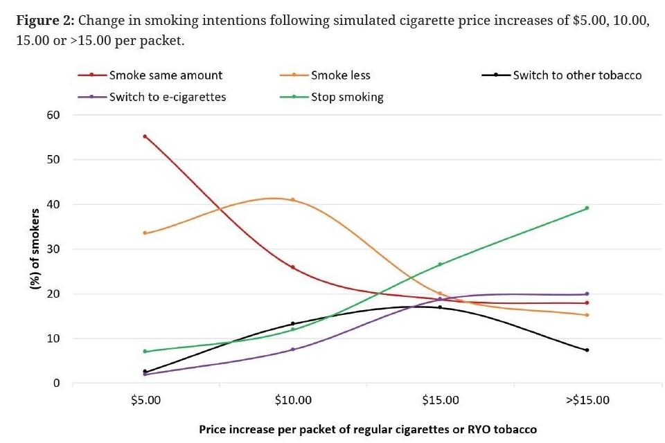 Cigarette Graph