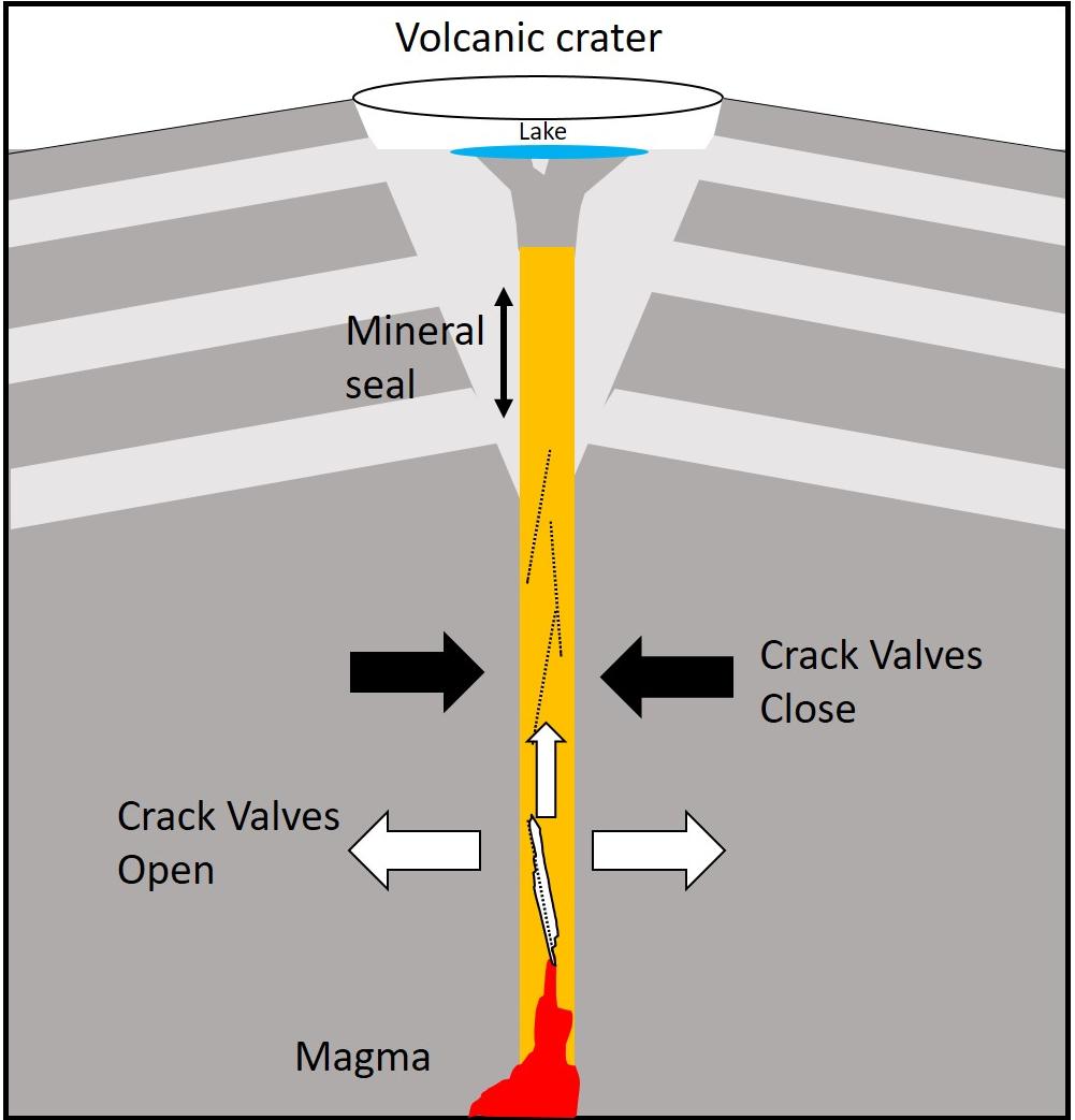 BenKenschematic