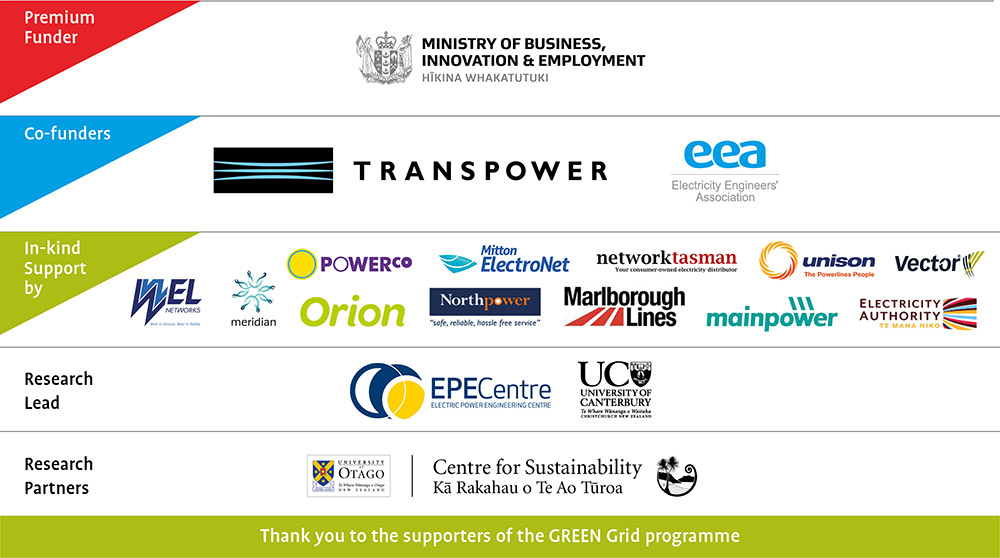 Green Grid Funders and Partners