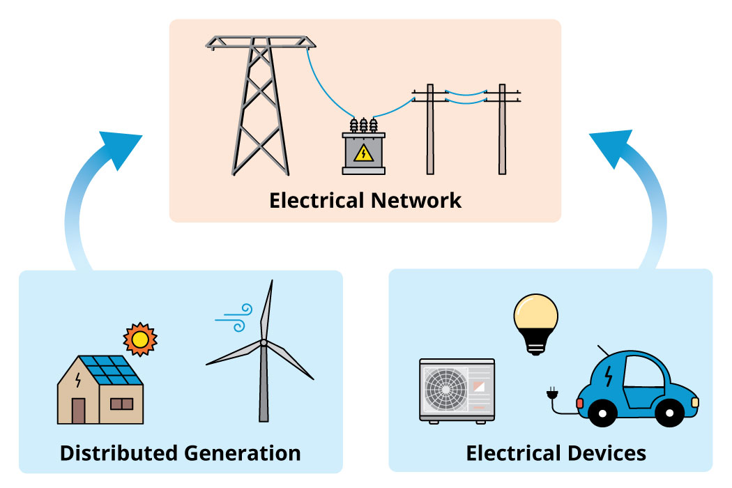 Power Quality Diagram LED Bulb