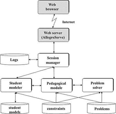 Flowchart of Normit's system architecture