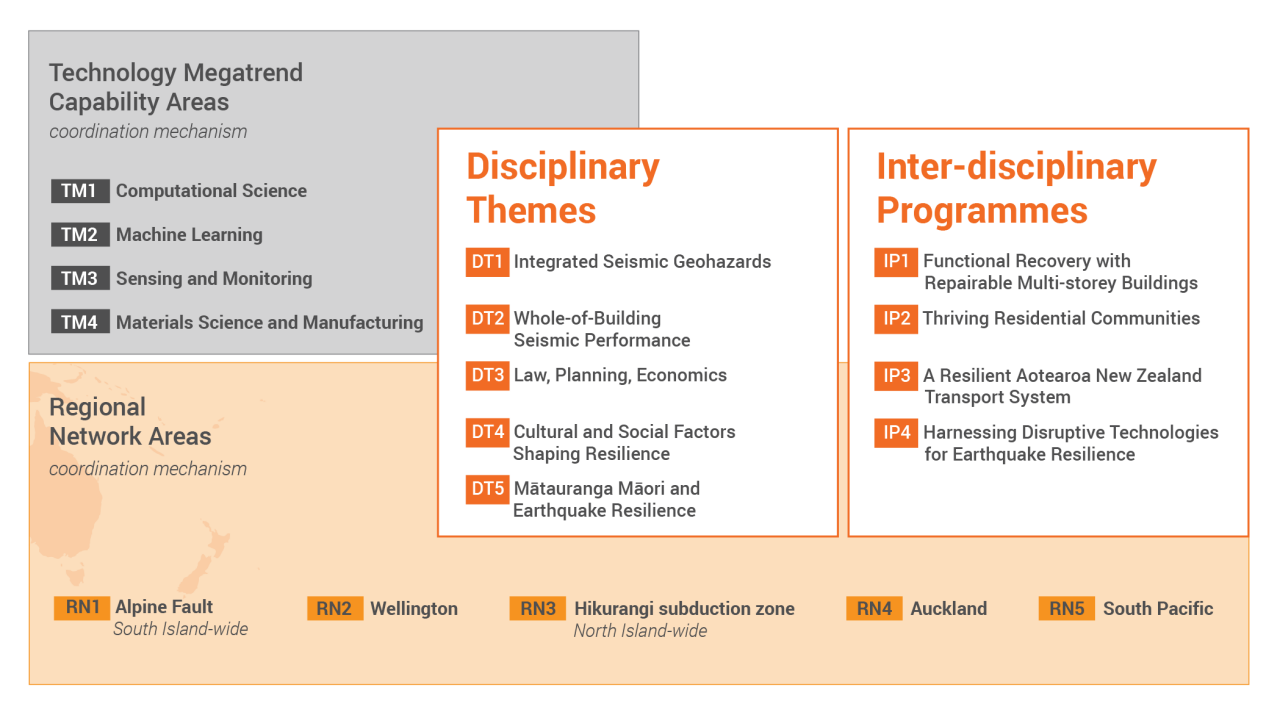 QC-ResearchAreas-ResearchProgrammeDiagram