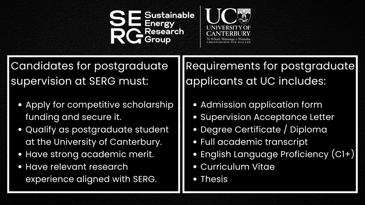 Candidates Requirements 