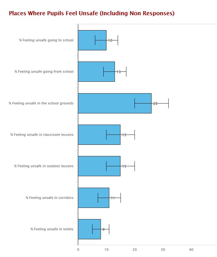 SATIS Replacement Chart