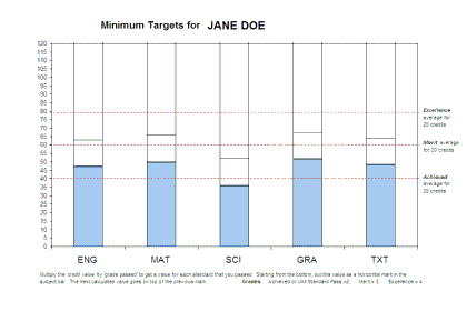 MidYIS Updated Target Graph