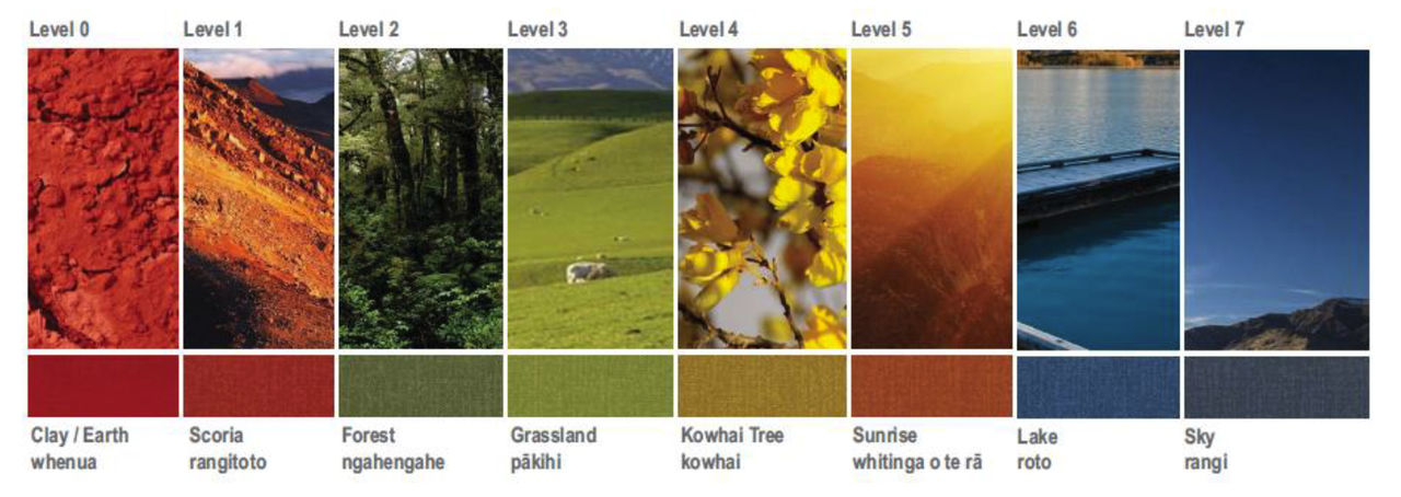 Description of colour palette used in Rehua building interior