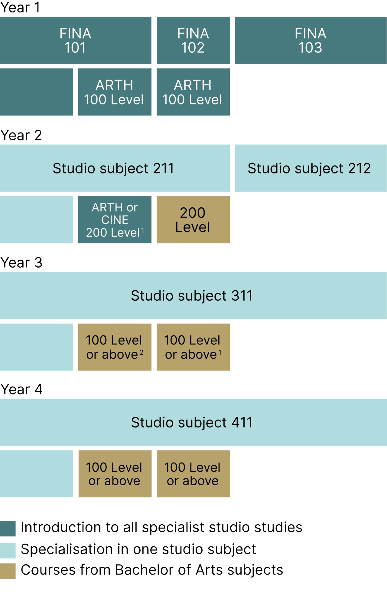 Bachelor of Fine Arts | University of Canterbury