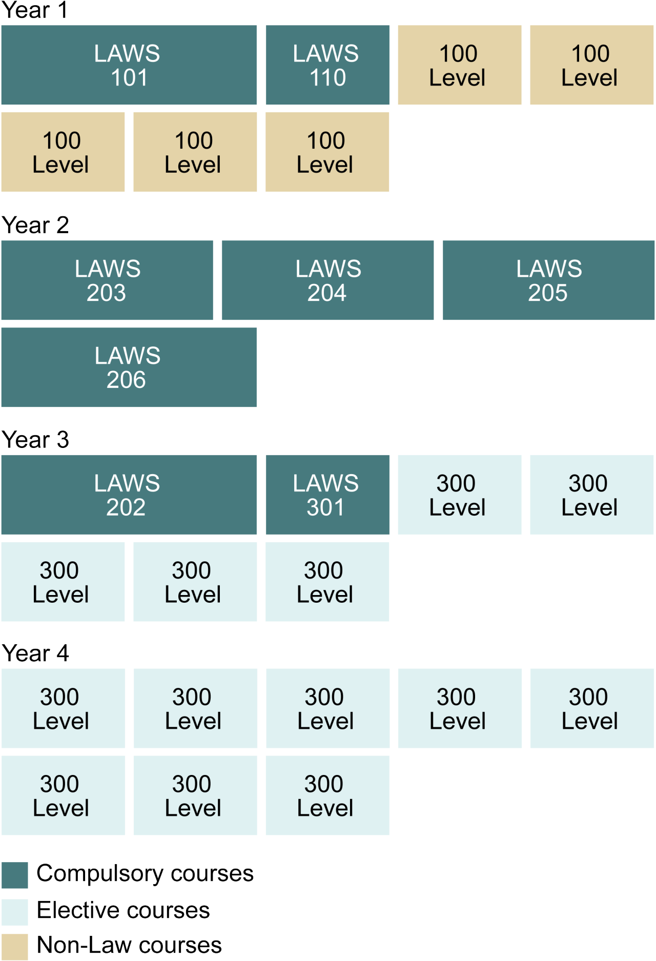 Bachelor of Laws