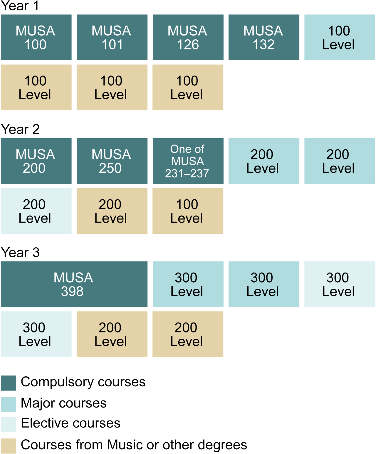 Bachelor of Music University of Canterbury