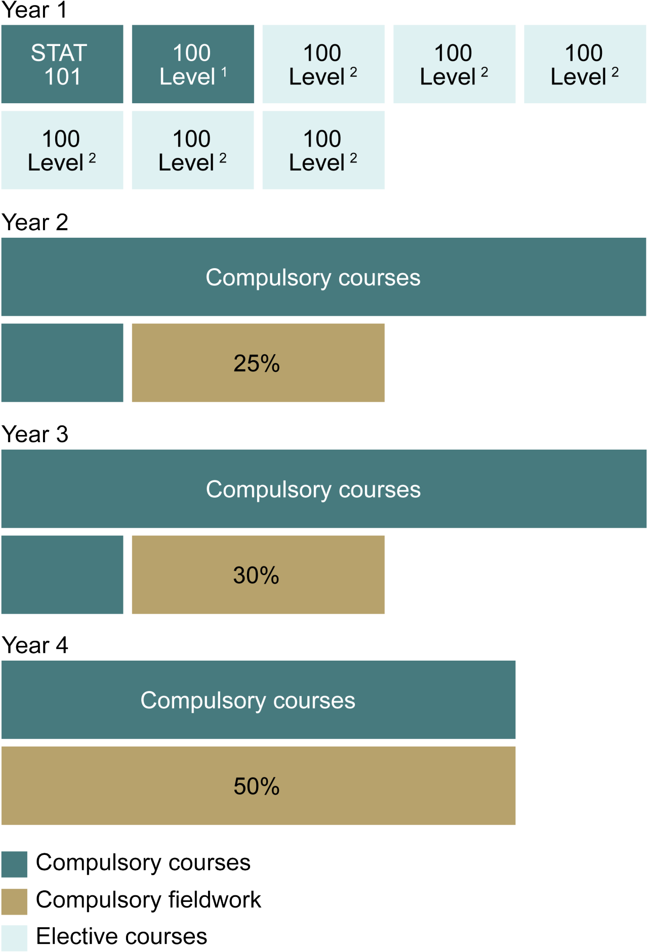 Bachelor of Speech and Language Pathology with Honours