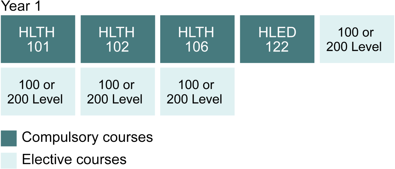 Diploma in Health Science