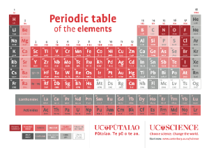 UC Science Periodic Table A2