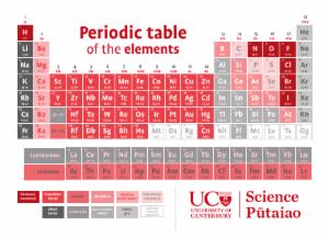 UC periodic table poster A6 image