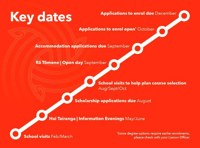 Key liaison dates