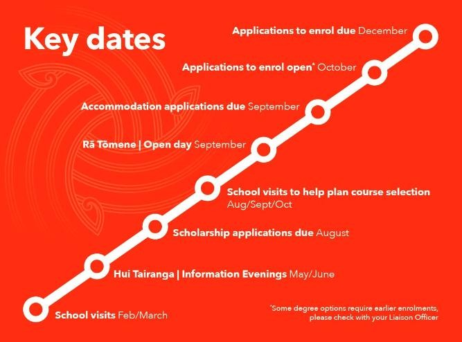 Key liaison dates Key liaison dates