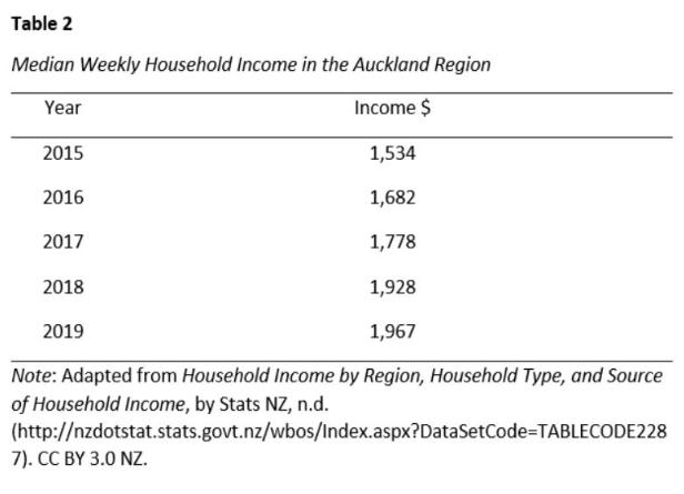 APA 7th Table2 Example