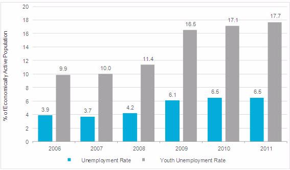 Figure example for APA referencing UC library © University of Canterbury 2017